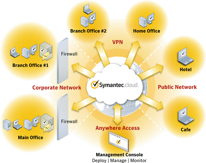 symantec endpoint protection 14.3 end of life
