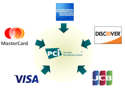 PCI-DSS-Compliance