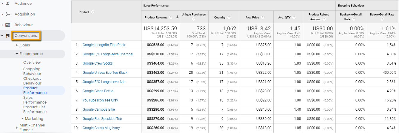 Product-Performance-Report-in-the-Ecommerce-Conversions