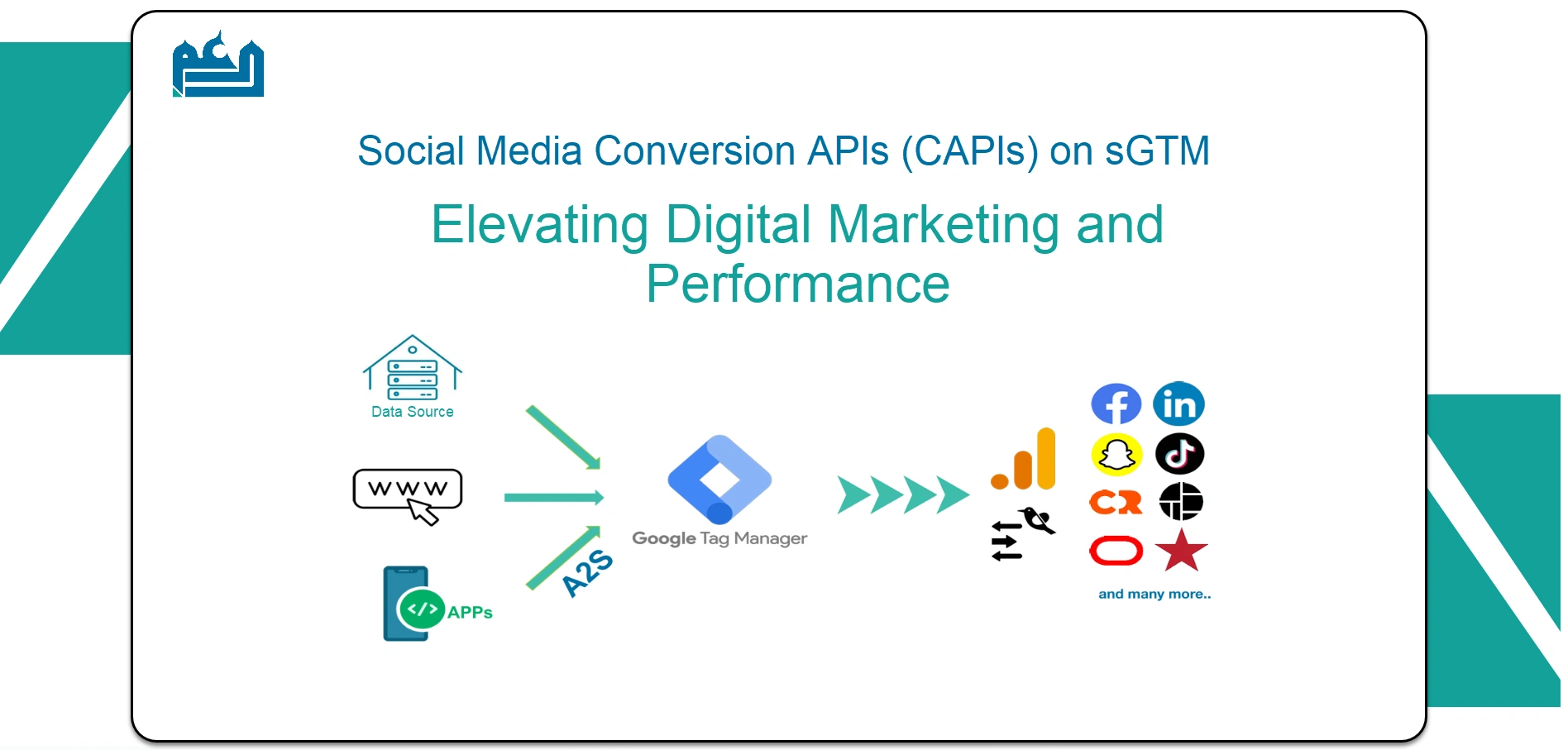 Social Media Conversion APIs (CAPIs) on Server-Side GTM