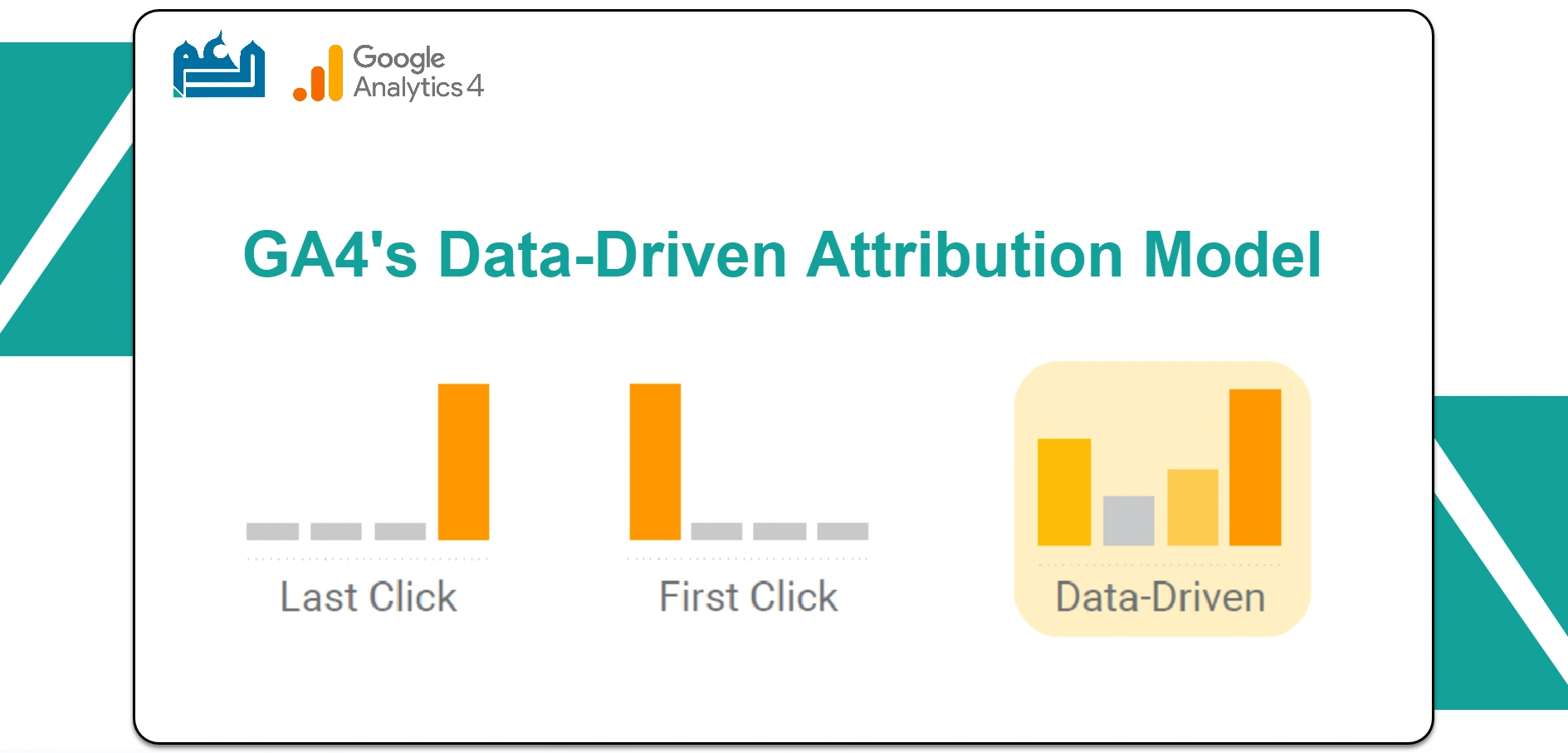 GA4 dashboard visualizing data-driven attribution across user touchpoints