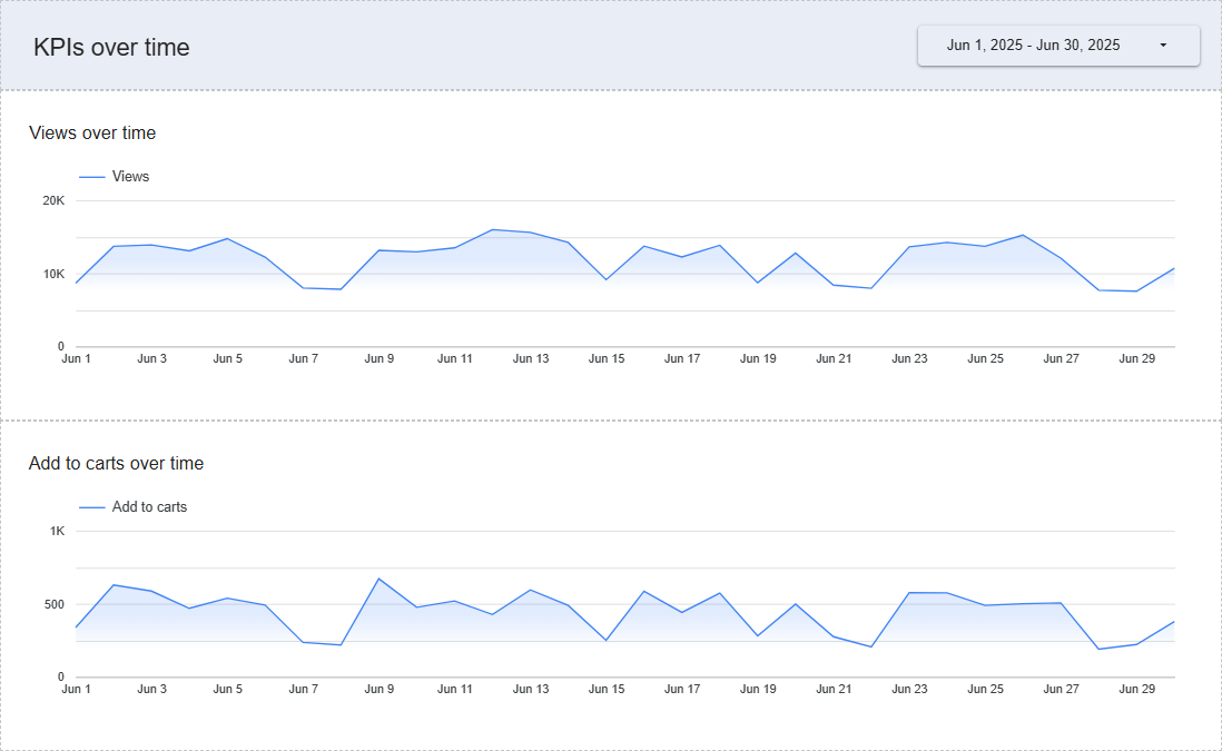 Design your Looker Studio dashboard
