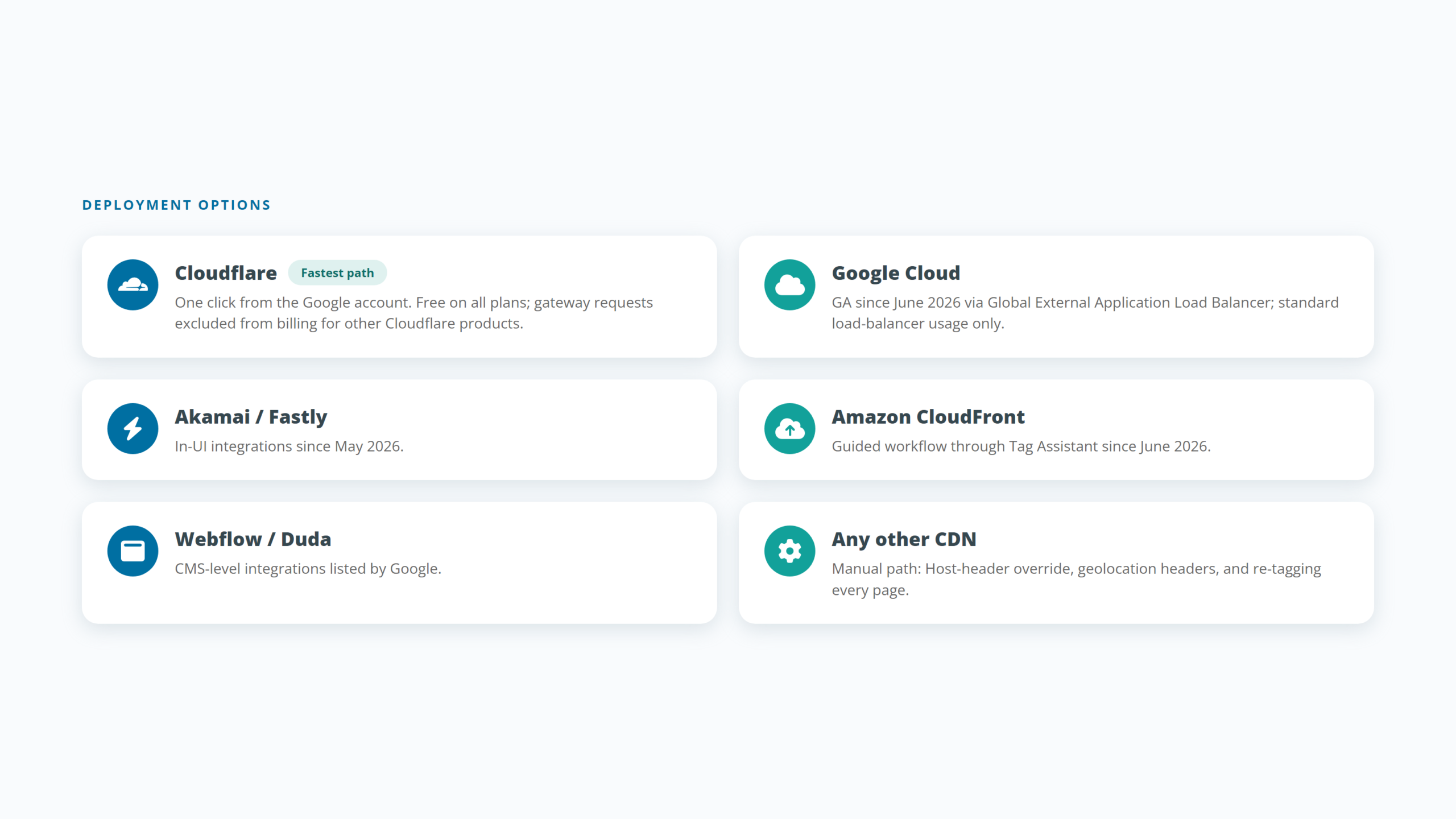 CDN and cloud platforms that support Google Tag Gateway deployment