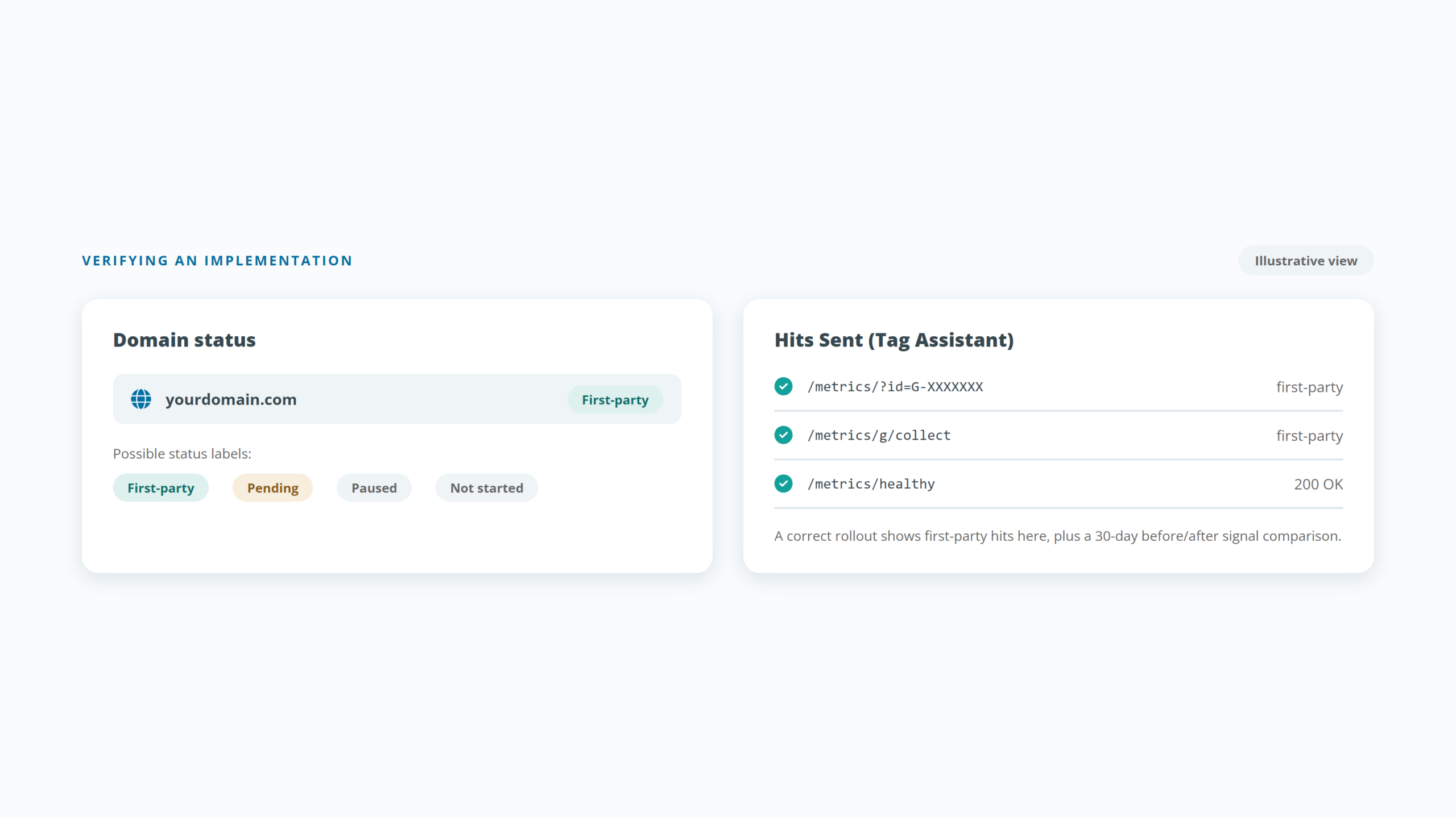 Verifying a Google Tag Gateway implementation in Tag Assistant
