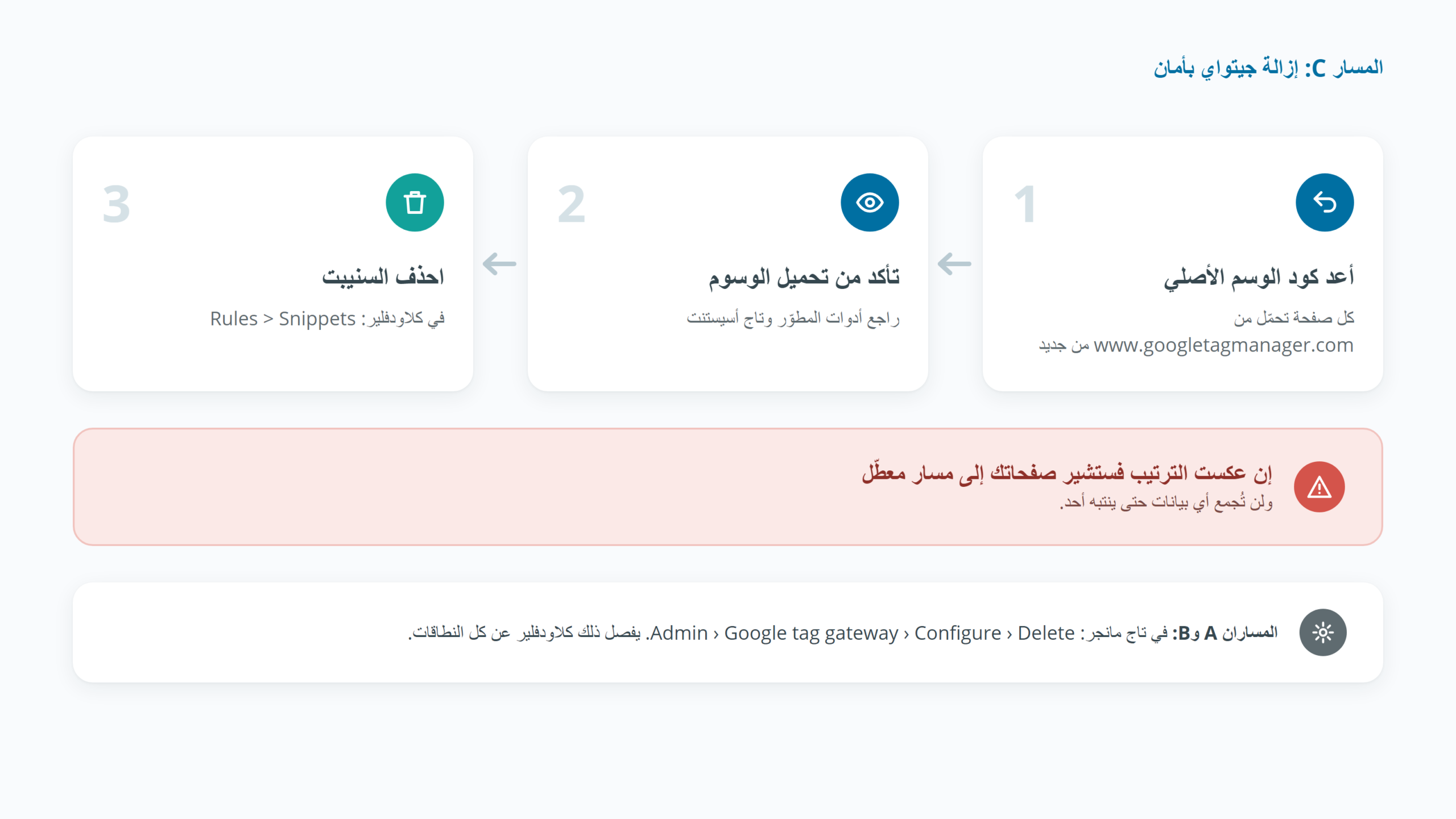 الترتيب الآمن لإزالة الإعداد اليدوي لجوجل تاج جيتواي على كلاودفلير