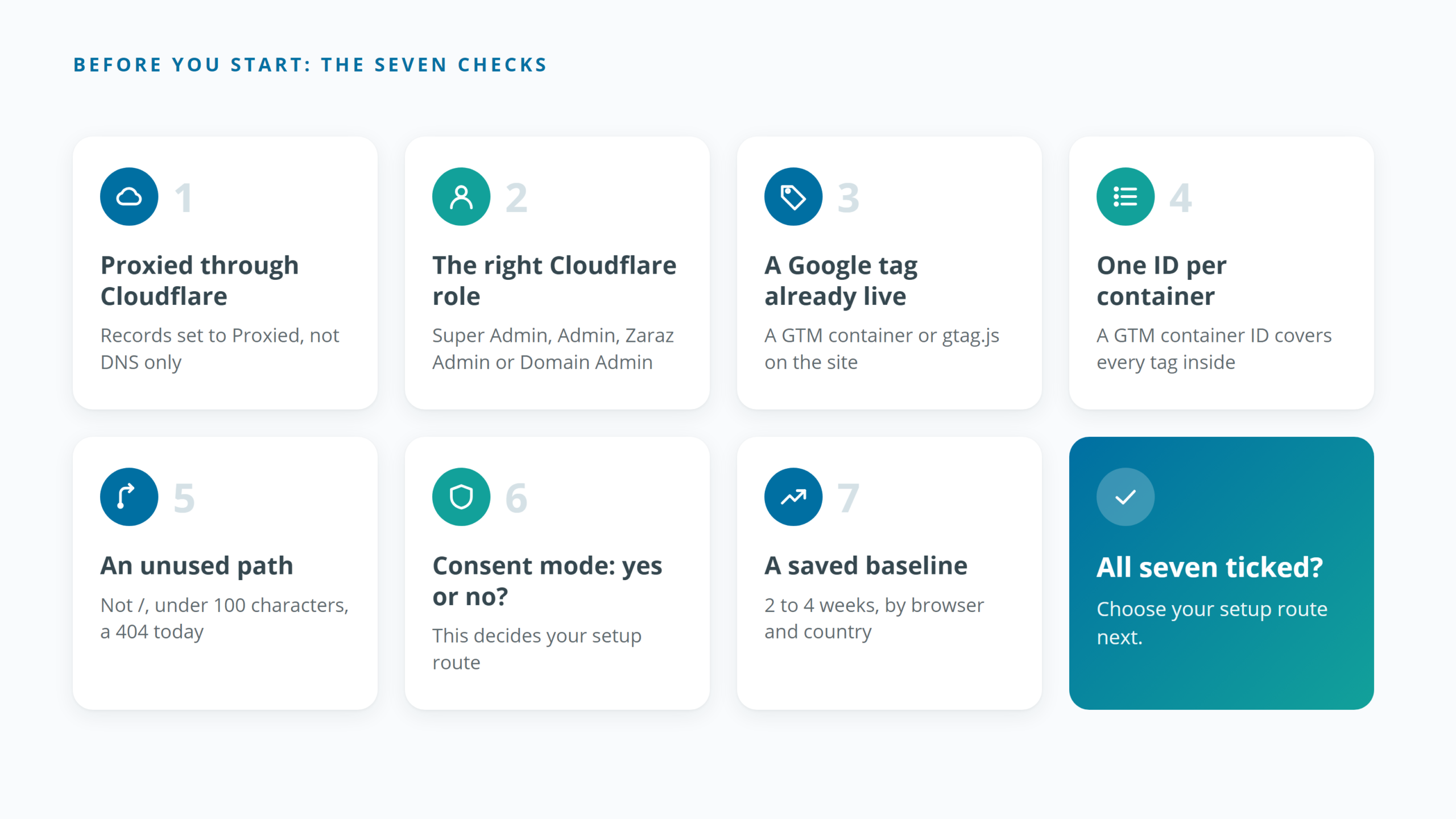 Seven checks to complete before setting up Google Tag Gateway on Cloudflare