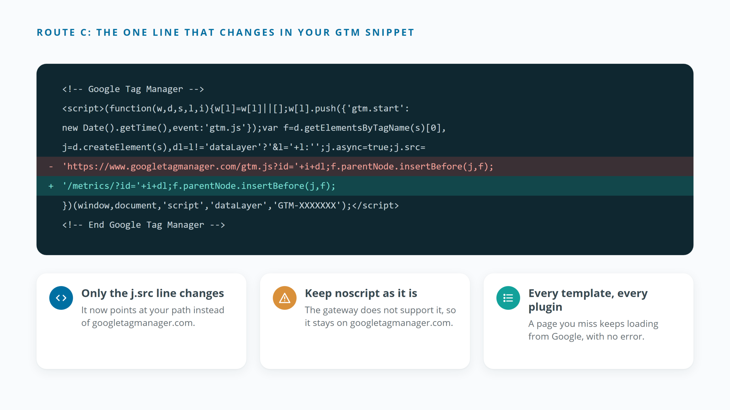 The single line that changes in the Google Tag Manager snippet for a manual Google Tag Gateway setup